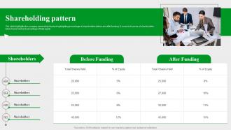 Shareholding Pattern Evernote Investor Funding Elevator Pitch Deck
