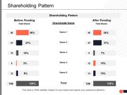 Shareholding pattern finance ppt powerpoint presentation file slides