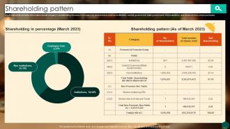 Shareholding Pattern Food Ordering Website Company Profile CP SS V