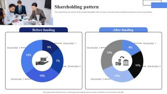 Shareholding Pattern Fullfil Io Seed Investor Funding Elevator Pitch Deck