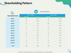 Shareholding pattern funding shares ppt powerpoint presentation visual aids