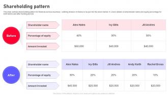 Shareholding Pattern Gousto Investor Funding Elevator Pitch Deck