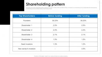 Shareholding Pattern Gridcure Investor Funding Elevator Pitch Deck