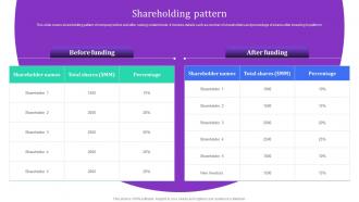 Shareholding Pattern Healthjoy Investor Funding Elevator Pitch Deck
