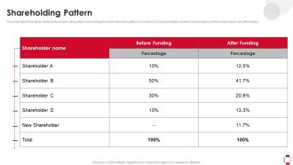 Shareholding Pattern Huawei Investor Funding Elevator Pitch Deck