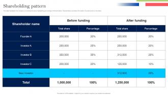 Shareholding Pattern Intel Investor Funding Elevator Pitch Deck