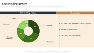 Shareholding Pattern Investment Pitch Deck For Agriculture Development