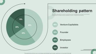 Shareholding Pattern Investor Funding Elevator Pitch Deck