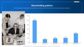 Shareholding Pattern Linkedin Series B Investor Funding Elevator Pitch Deck