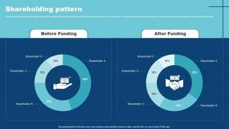 Shareholding Pattern Medstack Investor Funding Elevator Pitch Deck