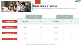Shareholding Pattern Mobile Application Pitch Deck To Maintain User Privacy