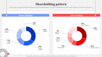 Shareholding Pattern Mural Investor Funding Elevator Pitch Deck