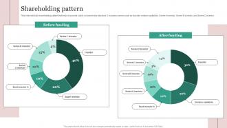Shareholding Pattern N26 Investor Funding Elevator Pitch Deck