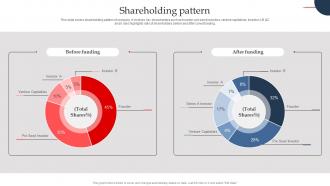 Shareholding Pattern Nobal Technologies Investor Funding Elevator Pitch Deck