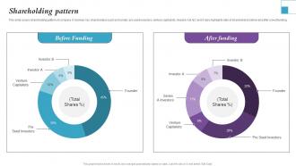 Shareholding Pattern Nubity Investor Funding Elevator Pitch Deck