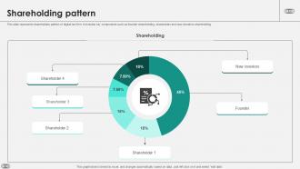 Shareholding Pattern Online Law Corporation Investor Funding Elevator Pitch Deck PPT Presentation