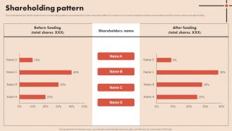 Shareholding Pattern Online Retailer Investor Funding Elevator Pitch Deck