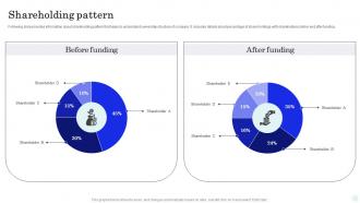 Shareholding Pattern Online Trading Platform Investor Funding Elevator Pitch Deck