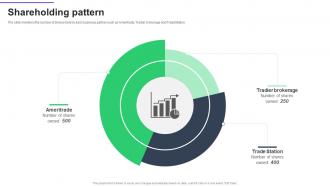 Shareholding Pattern Option Alpha Investor Funding Elevator Pitch Deck