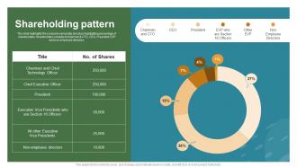 Shareholding Pattern Oracle Investor Funding Elevator Pitch Deck
