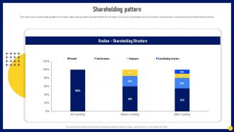 Shareholding Pattern Ovation Investor Funding Elevator Pitch Deck