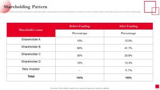 Shareholding Pattern Pinterest Investor Funding Elevator Pitch Deck