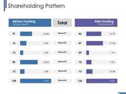 Shareholding pattern ppt infographic template layout ideas