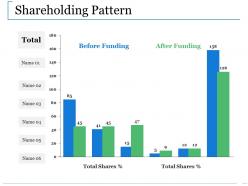Shareholding pattern ppt slides inspiration