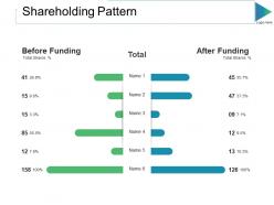 Shareholding pattern ppt slides show
