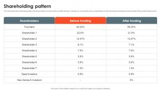 Shareholding Pattern Predictive Analysis Portal Investor Funding Elevator Pitch Deck