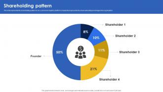 Shareholding Pattern Product Shipping Platform Investor Funding Elevator Pitch Deck