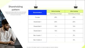 Shareholding Pattern Professional Icons Platform Investor Funding Elevator Pitch Deck