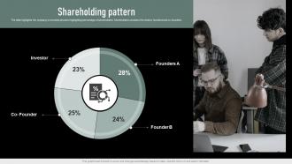 Shareholding Pattern Public Goods Investor Funding Elevator Pitch Deck