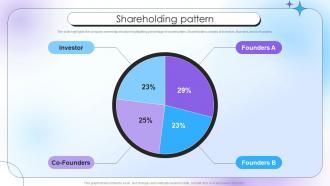 Shareholding Pattern Qualitative Analysis Investor Funding Elevator Pitch Deck
