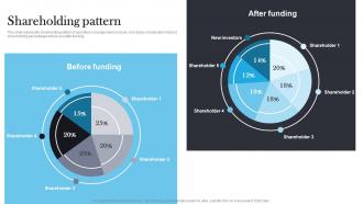 Shareholding Pattern Raxar Investor Funding Elevator Pitch Deck