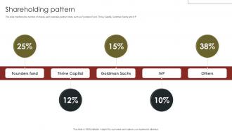 Shareholding Pattern Real Estate Brokerage Company Investor Ppt Example Shareholding Pattern Real Estate Brokerage Company Investor Ppt Example