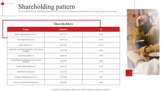Shareholding Pattern Redfin Investor Funding Elevator Pitch Deck