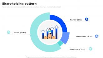 Shareholding Pattern Redock Investor Funding Elevator Pitch Deck