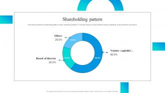 Shareholding Pattern Shakr Investor Funding Elevator Pitch Deck