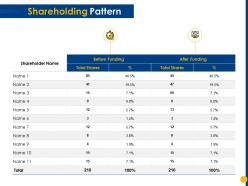 Shareholding pattern shareholder ppt powerpoint presentation ideas graphics download