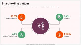 Shareholding Pattern Silvernest Investor Funding Elevator Pitch Deck Ppt Sample Shareholding Pattern Silvernest Investor Funding Elevator Pitch Deck Ppt Sample