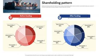 Shareholding Pattern Smart Logistics Investor Funding Elevator Pitch Deck
