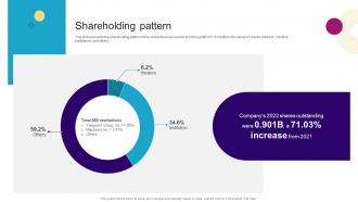 Shareholding Pattern SoFi Pitch Deck Investor Funding Elevator Pitch Deck