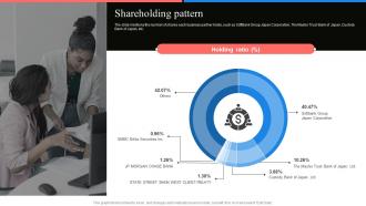 Shareholding Pattern Softbank Investor Funding Elevator Pitch Deck