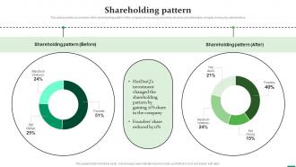 Shareholding Pattern Speedlancer Investor Funding Elevator Pitch Deck