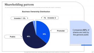 Shareholding Pattern Telemedicine Investor Funding Elevator Pitch Deck