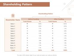 Shareholding pattern total shares ppt powerpoint presentation visual aids ideas