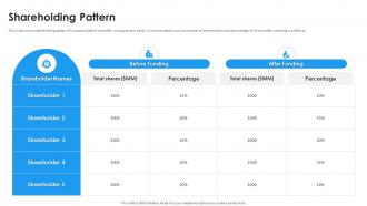 Shareholding Pattern Twitter Investor Funding Elevator Pitch Deck