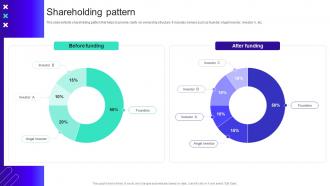 Shareholding Pattern Urbanlogiq Investor Funding Elevator Pitch Deck