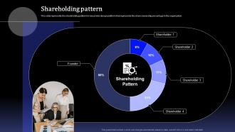 Shareholding Pattern Webflow Investor Funding Elevator Pitch Deck